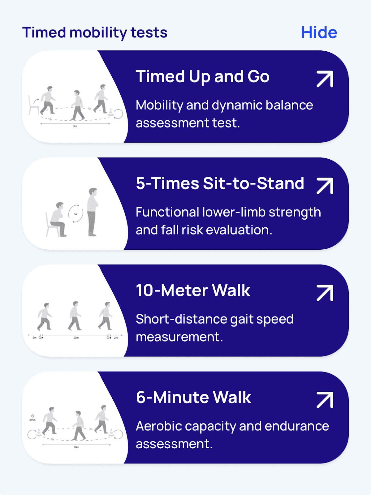 Graphic of the gait tests available within the SENSE app.